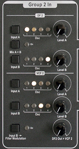 Signalweg Group In 2